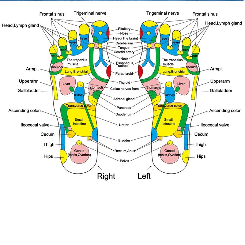 Stress Relief Reflexology Walk Stone Road Foot Massage Mat Acupressure Relax Massage Pad Trigger Point Heath Therapy Relax Pain